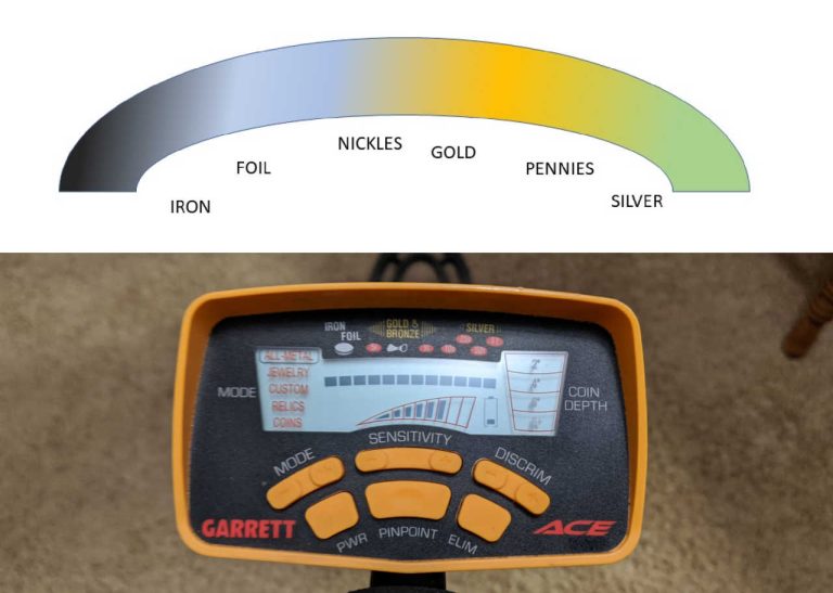 What Do Metal Detector Numbers Mean? Metal Detecting Tips